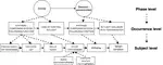 Hierarchical Tree-Based Sequential Event Prediction with Application in the Aviation Accident Report