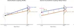 Path-Coupled Bellman Flows for Distributional Reinforcement Learning