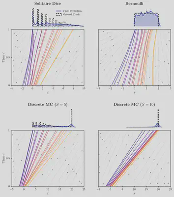Learned PCBF maps on Solitaire, Bernoulli, and Discrete MC toy environments