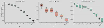 Variance reduction via lambda control variates during training