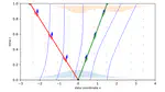 Flow Mismatching: Unsupervised Anomaly Detection via Velocity Discrepancies in Flow Matching Models